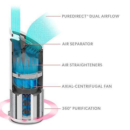 Leitz TruSens Z-1000 Air Purifier - £50.52 @ Amazon