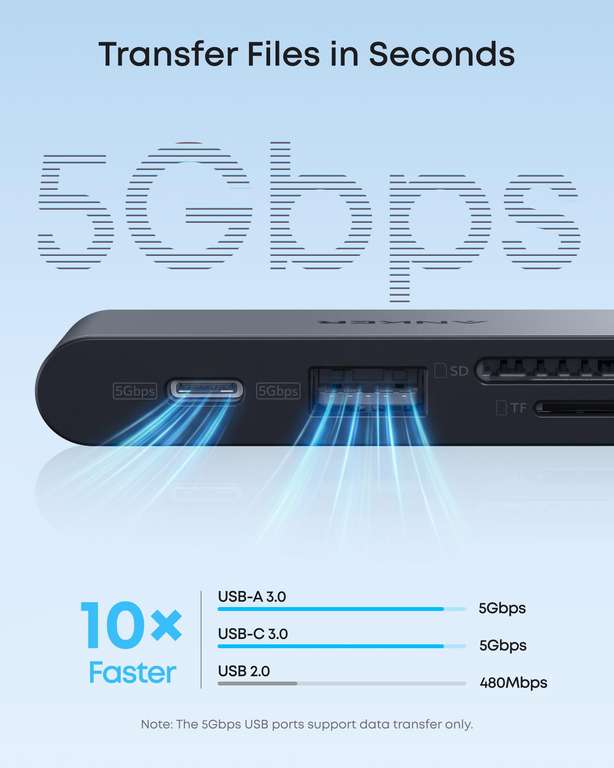 Anker Nano USB-C Hub £13.49 at Amazon, 6-in-1 | Hotukdeals