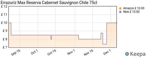 Errazuriz Max Reserva Cabernet Sauvignon Chile W/Voucher (or £9.50 S&S ...
