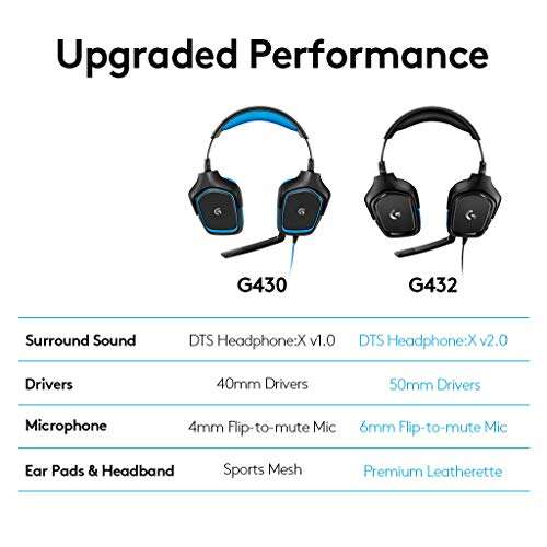Logitech G432 Wired Gaming Headset, 7.1 Surround Sound, DTS Headphone:X 2.0, 50 mm Audio Drivers, USB and 3.5 mm Audio Jack £39.99 @ Amazon