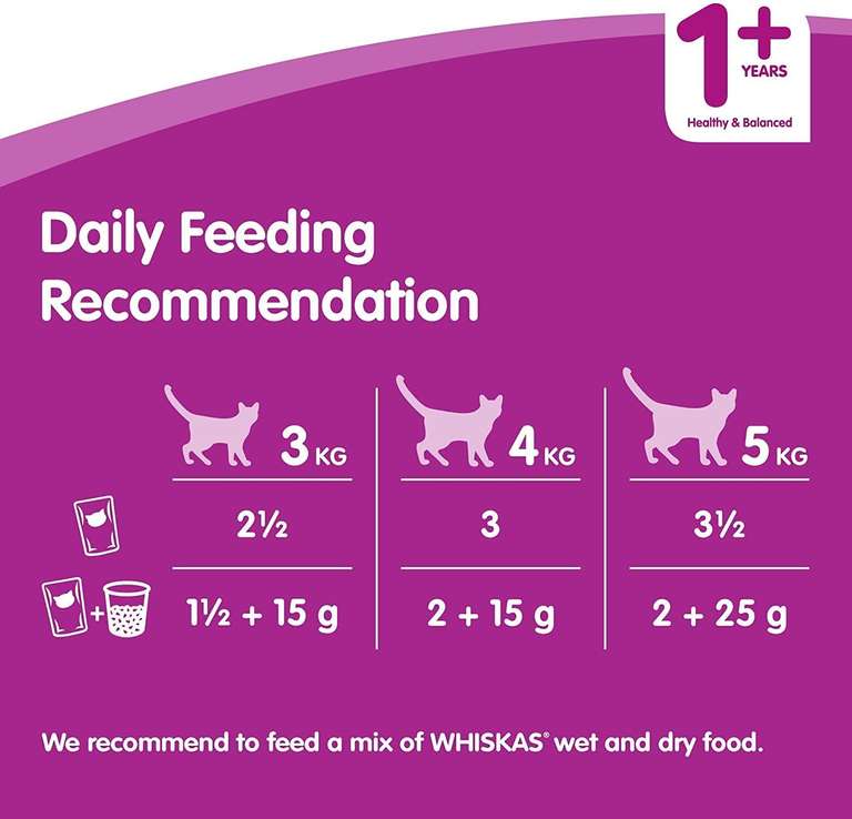 Whiskas Wet cat food pouches, delicious and tasty poultry selection in jelly, suitable for adult cats aged 1+ 40 x 100 g, £10.34 @ Amazon