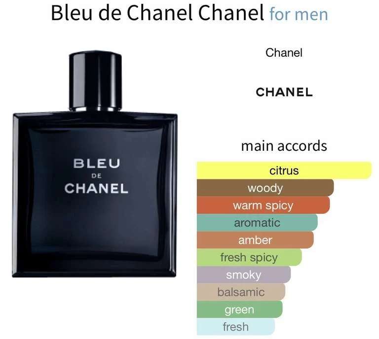 Chanel Bleu de Chanel 150ml EDT - £ (Checkout Price) + Free Delivery @  The Perfume Shop | hotukdeals