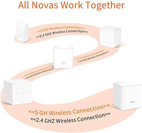 Tenda Nova MW5G Gigabit AC1200 Wireless Mesh Kit (2 Pack) - £47.94 delivered at Amazon
