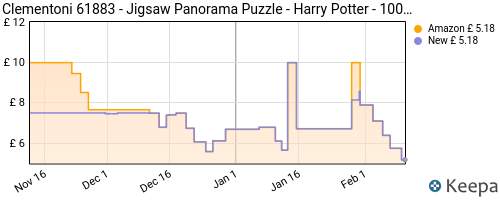 2x Clementoni 61883 - Jigsaw Panorama Puzzle - Harry Potter - 1000 Pieces, jigsaw  puzzle for adults