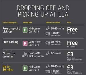 Free Luton airport parking for picking up or dropping off