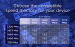 Integral RAM 32GB kit (2x16GB) DDR4 3200MHz (or 2933MHz, 2666MHz & 2400MHz) Desktop PC Memory £71.38 @ Amazon