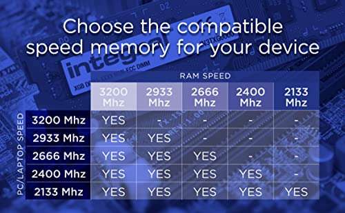 Integral RAM 32GB kit (2x16GB) DDR4 3200MHz (or 2933MHz, 2666MHz & 2400MHz) Desktop PC Memory £71.38 @ Amazon