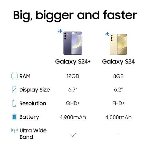 Samsung Galaxy S24 - 8GB RAM 256GB with 3 Yr Extended warranty & rewards with voucher