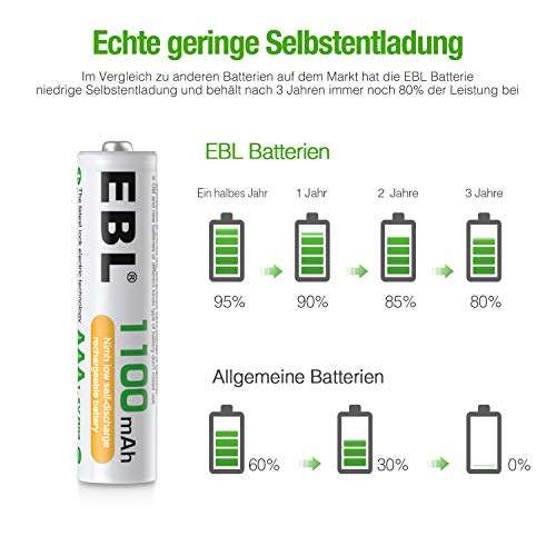 8x EBL AAA Rechargable 1100mah - £6.59 (with Applicable Voucher) - Sold by EBL UK / Fulfilled by Amazon