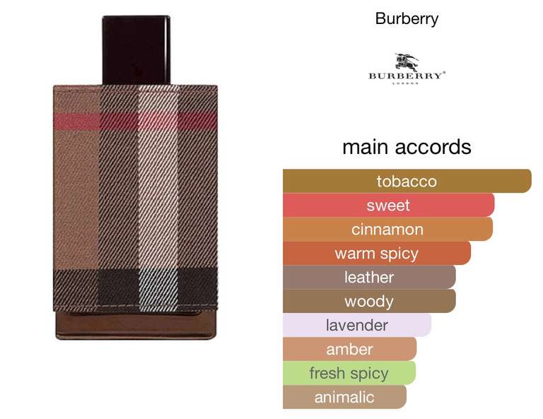 Burberry London for Men 50ml EDT - £16.40 + Free Delivery @ Notino