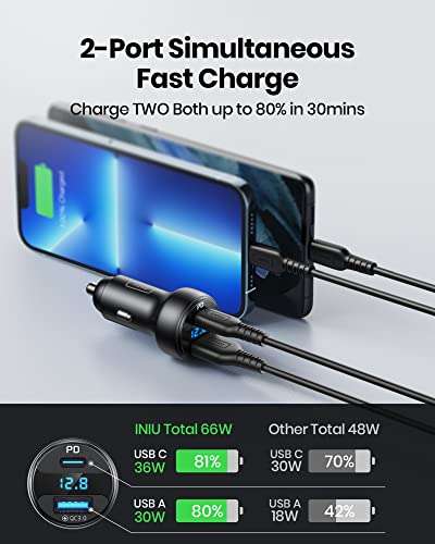 INIU, 66W 6A Car Charger Adapter, 2-Port (USB C+USB A) - W/Voucher & Code, Sold By TopStar GETIHU Accessory FBA