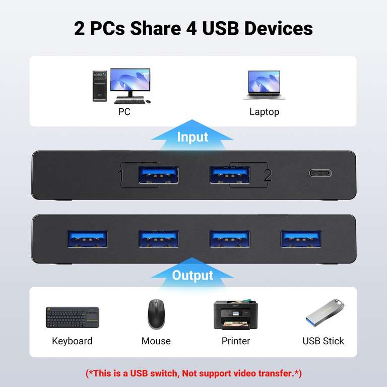 UGREEN USB 3.0 Switch 4 Port USB, 5Gbps High-Speed Sharing Switcher for ...