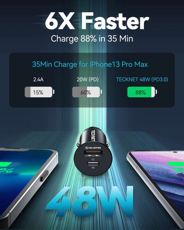 USB C Car Charger, TECKNET Fast Car Charger, 48W Cigarette Lighter USB Charger (12/24V), PD30W & QC3.0 with 36M Warranty - By Tecknet / FBA