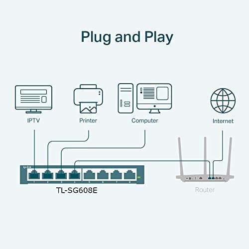 TP-Link Managed Network Switch 8-Port Gigabit (TL-SG608E)