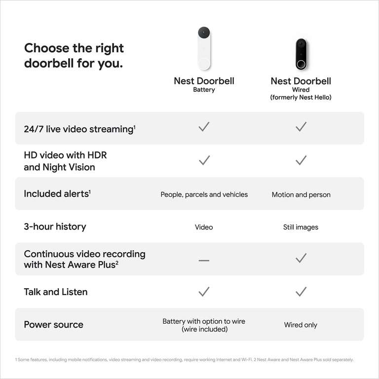 Google GWX3T Nest Doorbell (Battery) - Wireless 960p Video Doorbell - Smart WiFi Motion Only, Snow