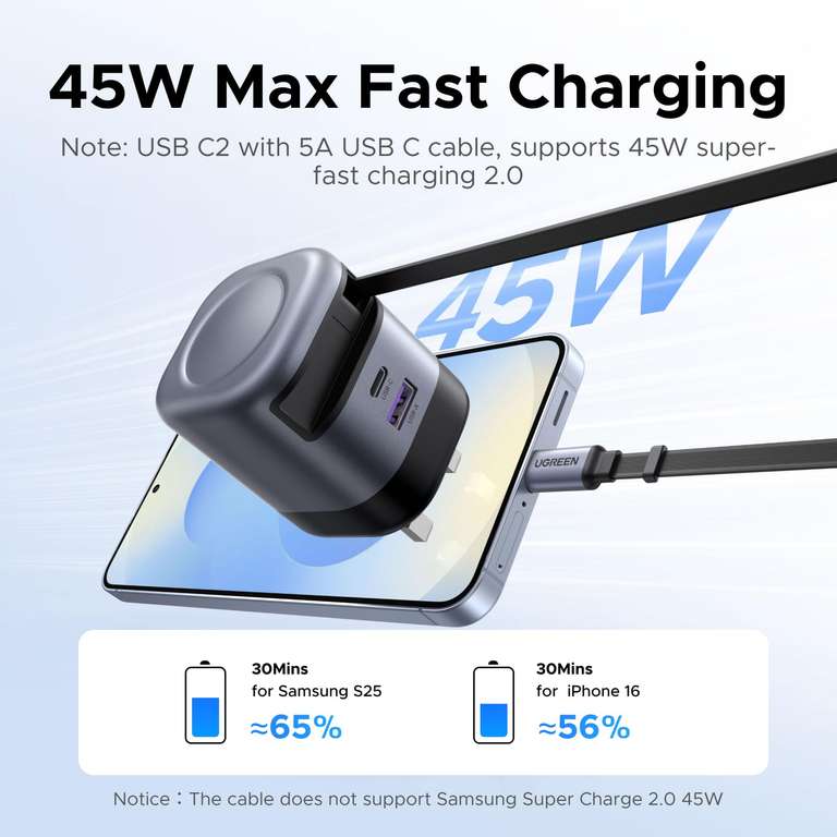 UGREEN USB C Charger 45W 3 Port Fast Charger with Retractable Cable £16 ...