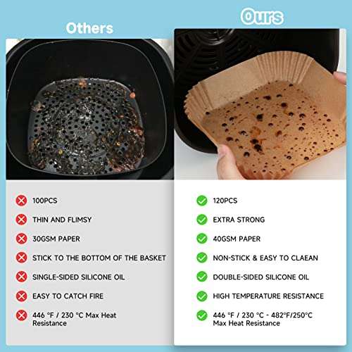 120PCS Air Fryer Liners, HAUSPROFI 6.3 inch Square Air Fryer Disposable Paper Liners, Non-Stick Baking Paper sold by Qliver-UK FBA