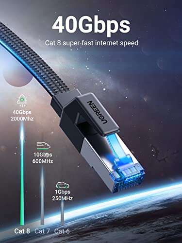 UGREEN Cat 8 Ethernet Cable, 10m, Flat High-Speed 40Gbps 2000Mhz Internet Cable (Prime Price) Sold by UGREEN GROUP LIMITED UK