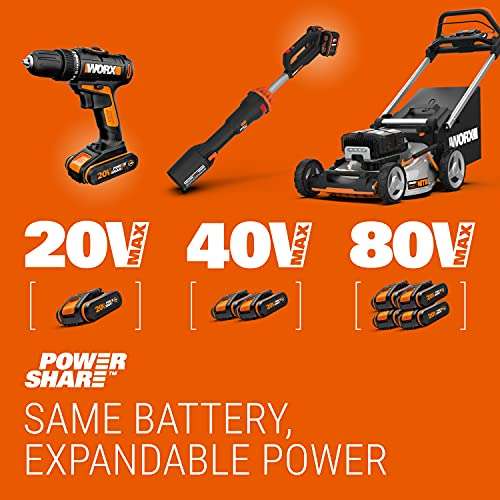 WORX WX800 18V (20V Max) Cordless 115mm Angle Grinder with x2 2.0Ah Batteries