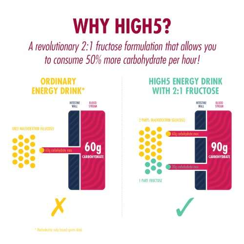 HIGH5 Energy Hydration Drink Refreshing Mix of Carbohydrates and Electrolytes (Berry, 12 x 47g) - £6.80 S&S / £6.04 + Voucher