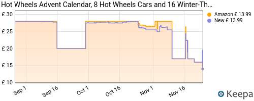 Hot Wheels Advent Calendar £13.99 (Price Risen) / Jurassic World ...