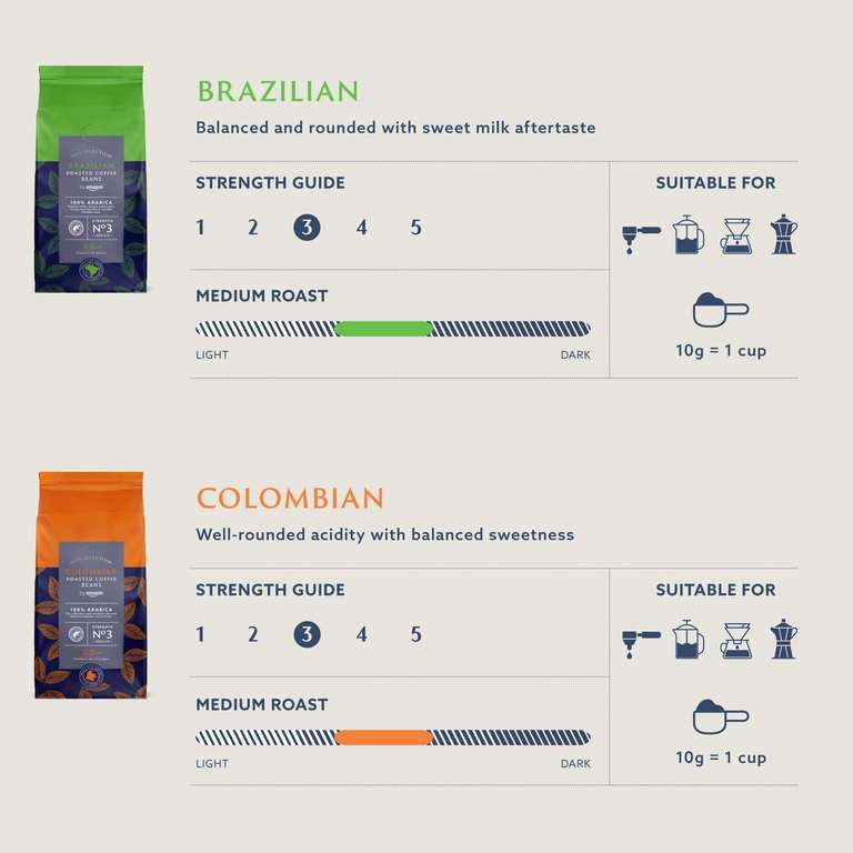 Amazon 100% Colombian Arabica Coffee Beans 1KG - £7.77 S&S