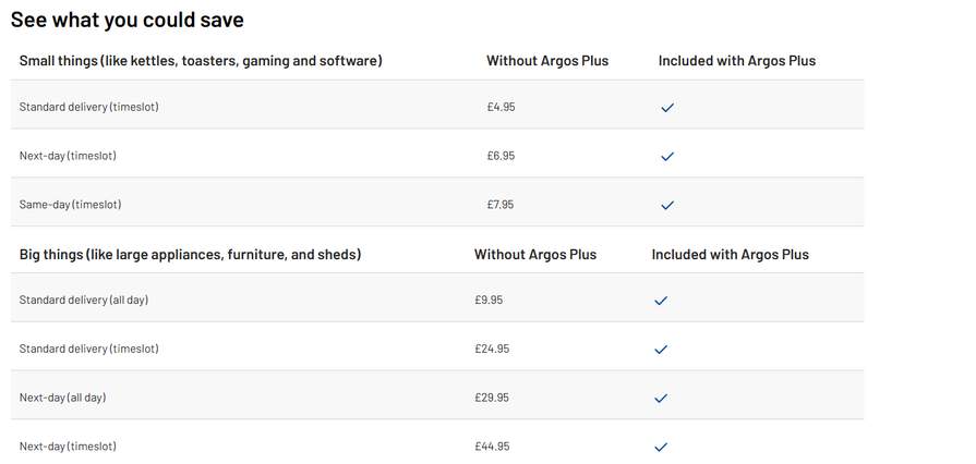 Argos Plus Delivery Pass – 50% Off Unlimited Same/Next Day & Standard ...
