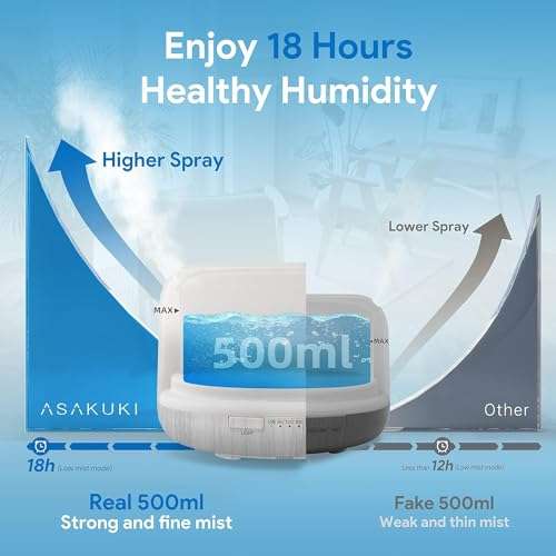 ASAKUKI 500ml Premium, Essential Oil Diffuser with Remote Control, 5 in 1 Oil Humidifier, White, w/ Voucher, Sold By ASAKUKI-EU FBA (Prime)