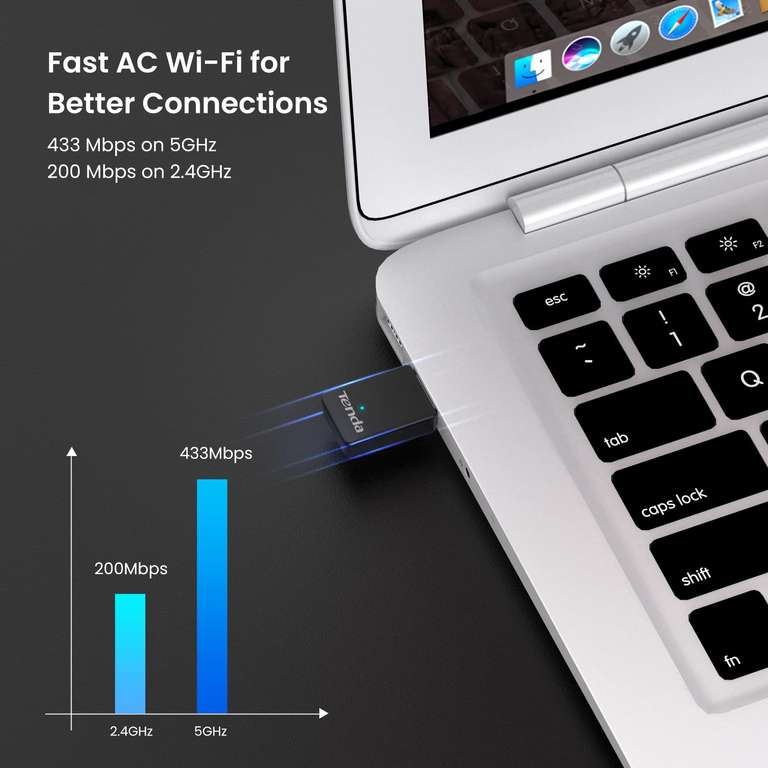 Tenda U9 AC650 Wi-Fi Dongle – Dual Band Wireless USB Adapter for PC, Desktop and Laptop – Mini Size