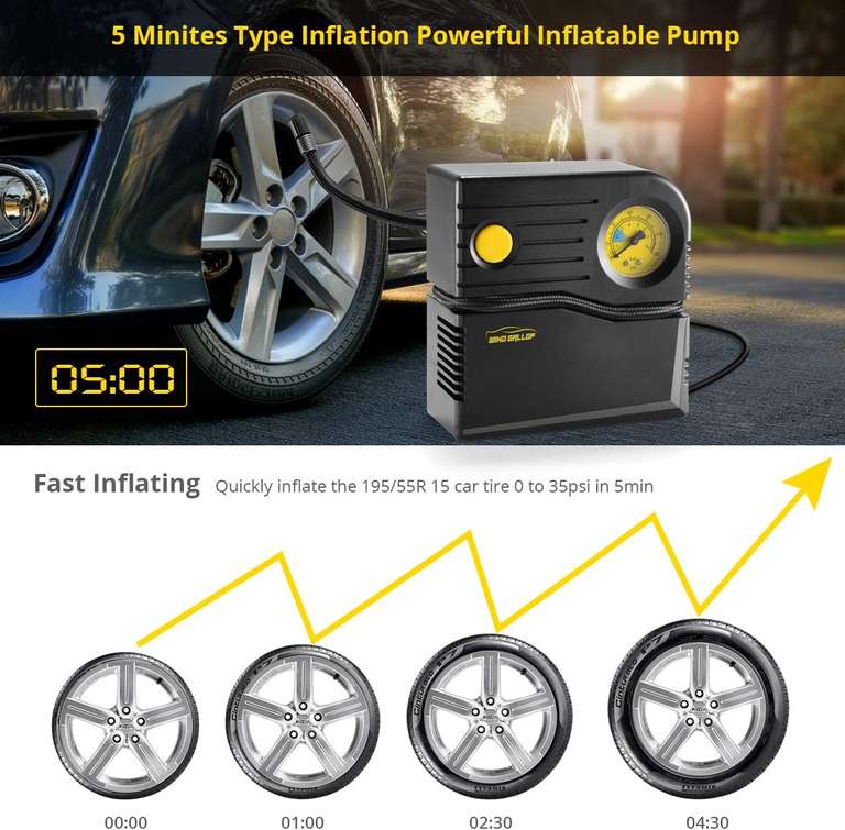 WindGallop Tyre Inflator Car Tyre Pump Small 12V Analogue Portable Air Compressor Car Pump sold by windgallop FBA