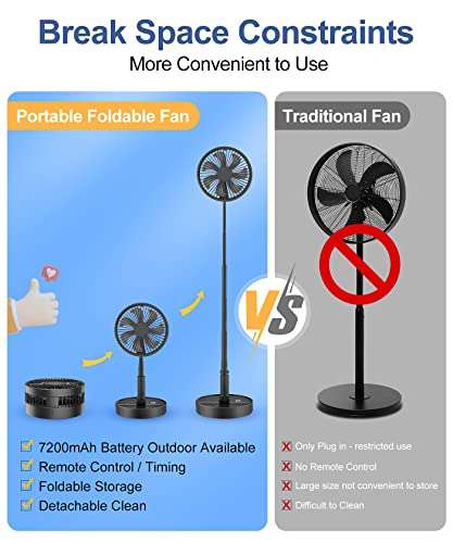 LBSTP Portable Standing Rechargeable Pedestal Fan - 7.5 Inch 4 Speeds Remote Control 7200 mAh Battery USB with voucher - GUOHAN LIMITED FBA