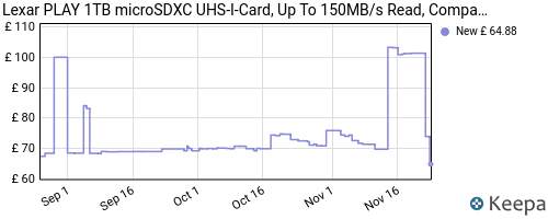 Lexar PLAY 1TB microSDXC UHS-I-Card, Up To 150MB/s Read