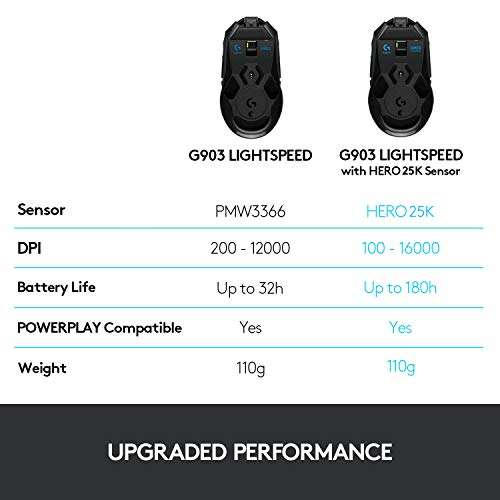Logitech G903 LIGHTSPEED Wireless Gaming Mouse, HERO 25K Sensor, 25,600 DPI,