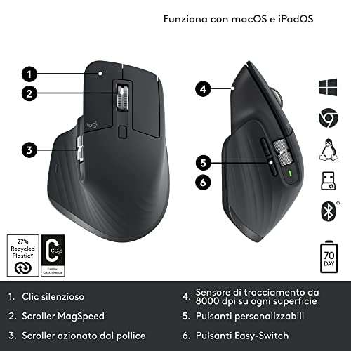 Logitech MX Master 3S Mouse - £80.34 delivered @ Amazon Italy