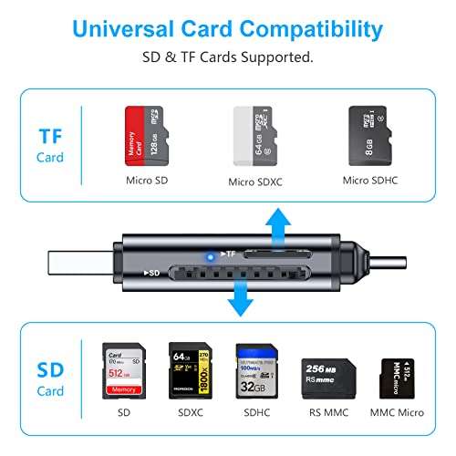 Beikell Dual Connector USB C Card Reader USB 3.0 Memory Card Adapter - £5.09 @ ACCER TRADING LIMTED LTD / Amazon