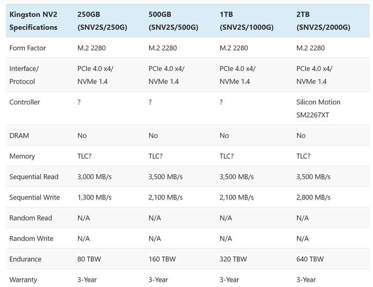 Kingston Technology NV2 M.2 2TB PCI Express 4.0 NVMe SSD + be quiet! MC1 Solid-state drive Heatsink/Radiator - £102.46 @ More Coco