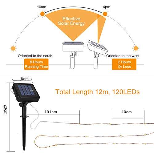 Opard Solar Lights for Garden, 120 LEDs 12M 8 Lighting Modes Copper Wire Solar Lights IP44 £6.99 Dispatches from Amazon Sold by Opard Tech