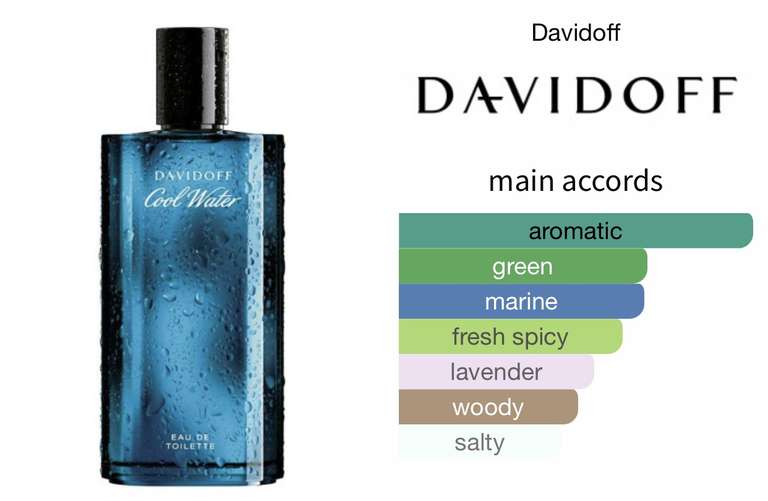 Davidoff Cool Water Man 200ml EDT - £21.16 With Code + Free Tracked Delivery @ All Beauty