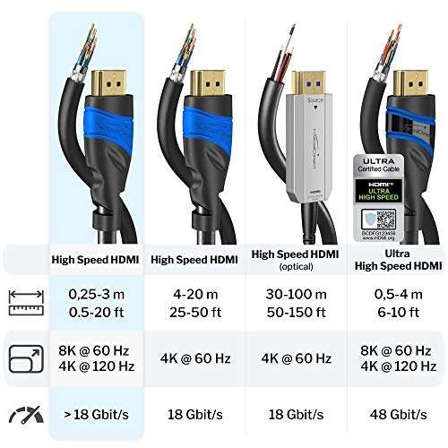 8K / 4K HDMI Cable - 3m - with an A.I.S shielding - £5.69 @ Amazon