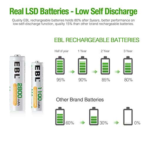 EBL 8 Bays AA AAA Battery Charger with 4 X 2800mAh AA Batteries and 4 X 1100mAh AAA Batteries - Prime Exclusive Price - £16.99 @ EBL Amazon