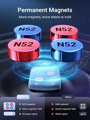UGREEN Magnetic Phone Car Mount - Innovative Hook Design, Dual Stick Plates £9.99, using voucher @ Amazon /Ugreen