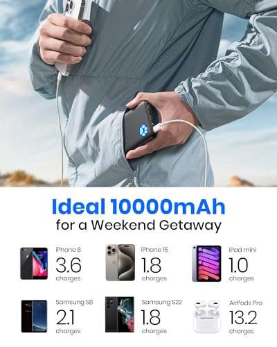 INIU Power Bank, Portable Charger 10000mAh - W/Voucher & Code - Sold by TopStar GETIHU Accessory