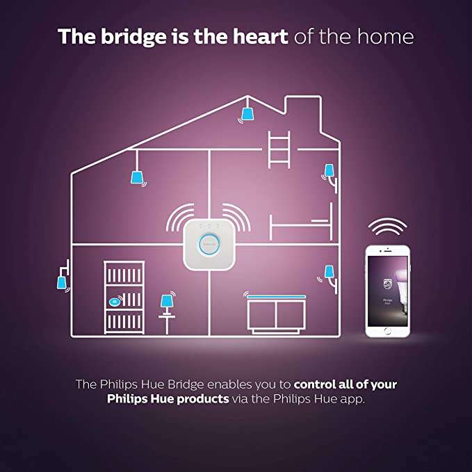 Philips Hue Bridge. Smart Home Automation Works with Alexa, Google Assistant and Apple Homekit - £26.99 @ Amazon