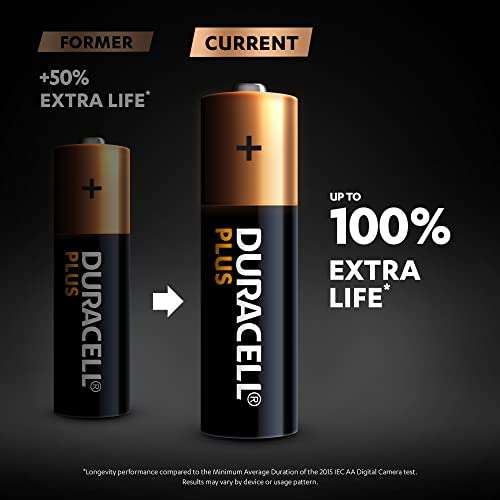 Duracell Plus AA Alkaline Batteries [Pack of 12] - £8.49 @ Amazon