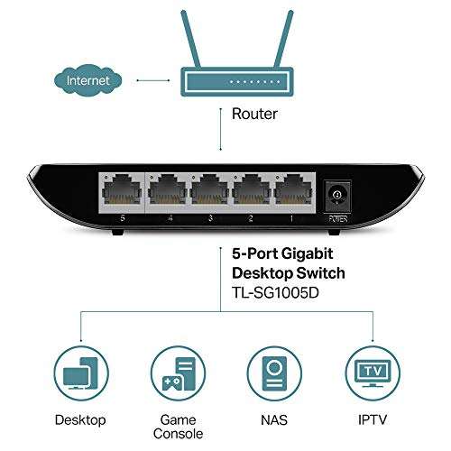 TP-Link TL-SG1005D, 5 Port Gigabit Ethernet Network Switch, Ethernet Splitter, Hub, Black - £9.97 With Voucher @ Amazon