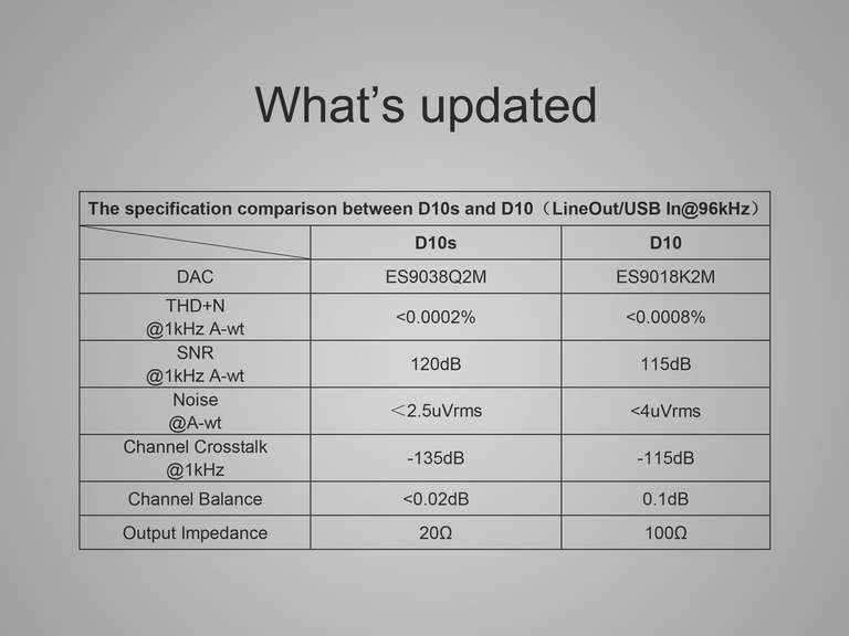 Topping D10S USB desktop DAC Black / Silver ( ES9038Q2M , PCM384kHz / 32bit , DSD256 , Line out, Optical and Coaxial output )
