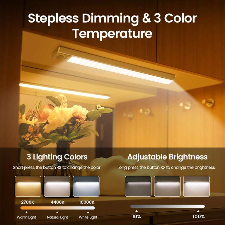 Forepin Motion Sensor Lights Indoor, 88LEDs 30cm Under Cabinet Kitchen Lights, 2000mAh Battery with voucher Sold by HDP DEVEIOPERS LIMITED