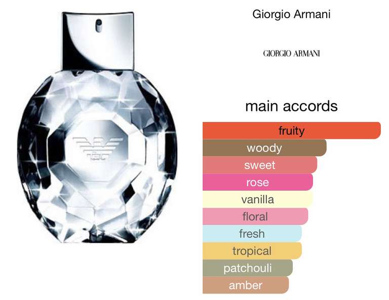Armani Diamonds Eau de Parfum 100ml £33.24 with code @ Look Fantastic