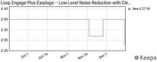 Loop Engage Plus Earplugs – Low-level Noise  