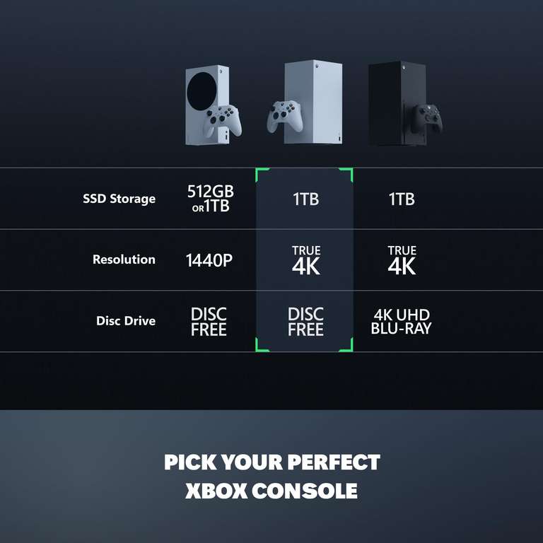 Xbox Series X 1TB – £449.99 at Amazon | hotukdeals